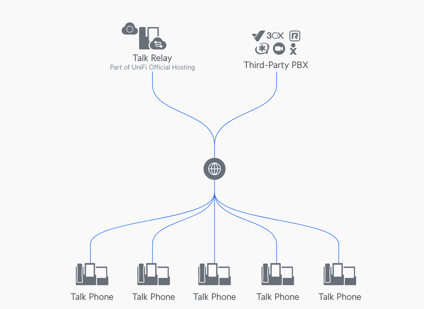 Solution VoIP sur mesure : notre équipe gère toute la configuration (SVI, groupes, horaires, utilisateurs). Service clé en main avec statistiques incluses.